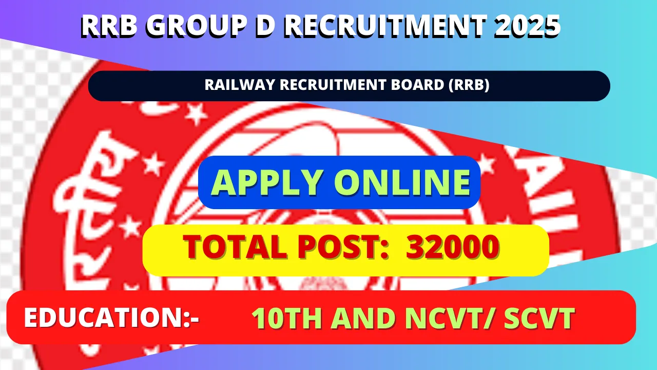 RRB Group D Recruitment 2025