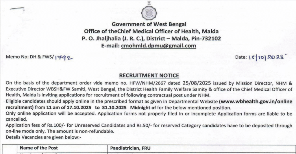 CMOH Malda Recruitment 2025