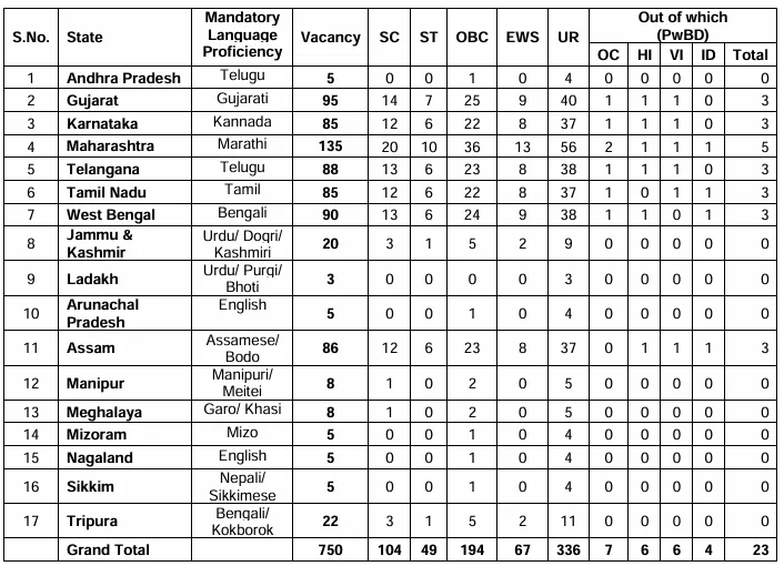 PNB LBO Recruitment 2025