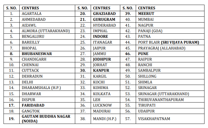 UPSC CENTRES OF EXAMINATION List
