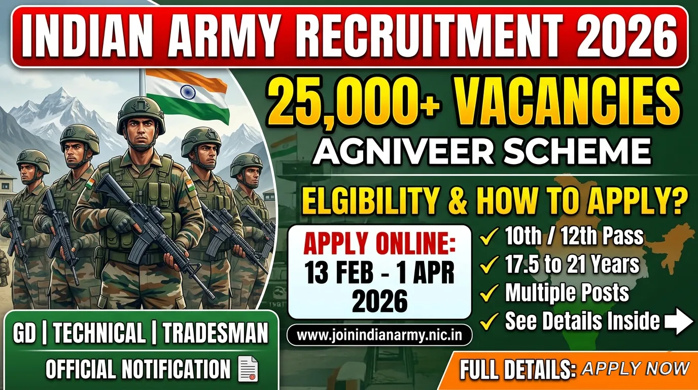 Indian Army Recruitment 2026